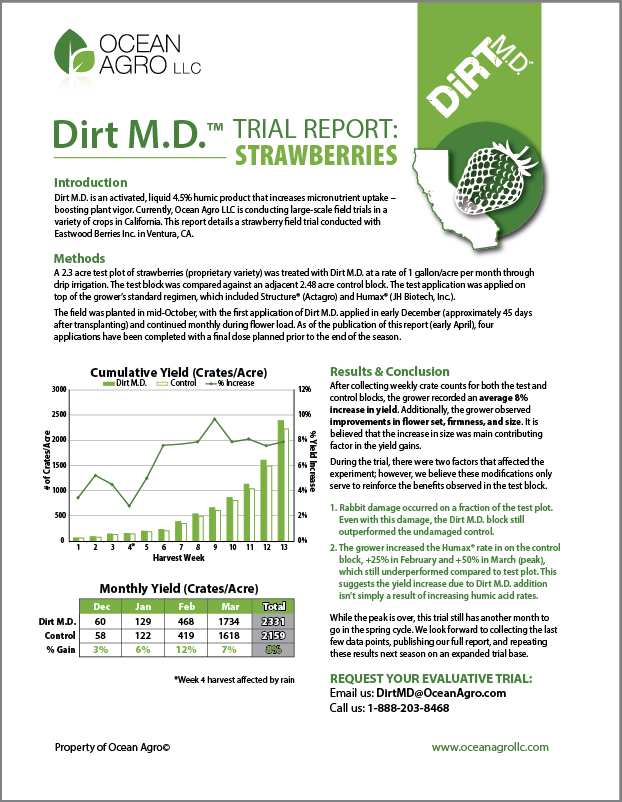 Dirt M.D. Strawberry Report 